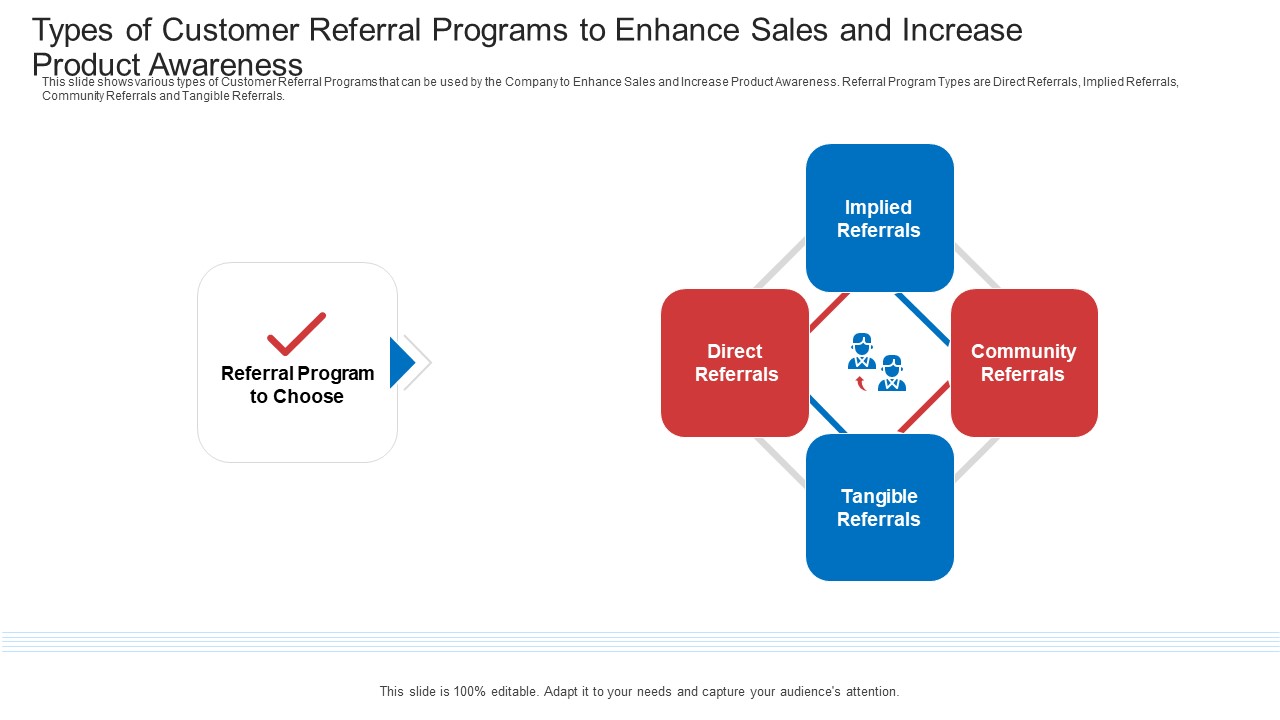 Types Of Customer Referral Programs To Enhance Sales And Increase Product Awareness Elements PDF