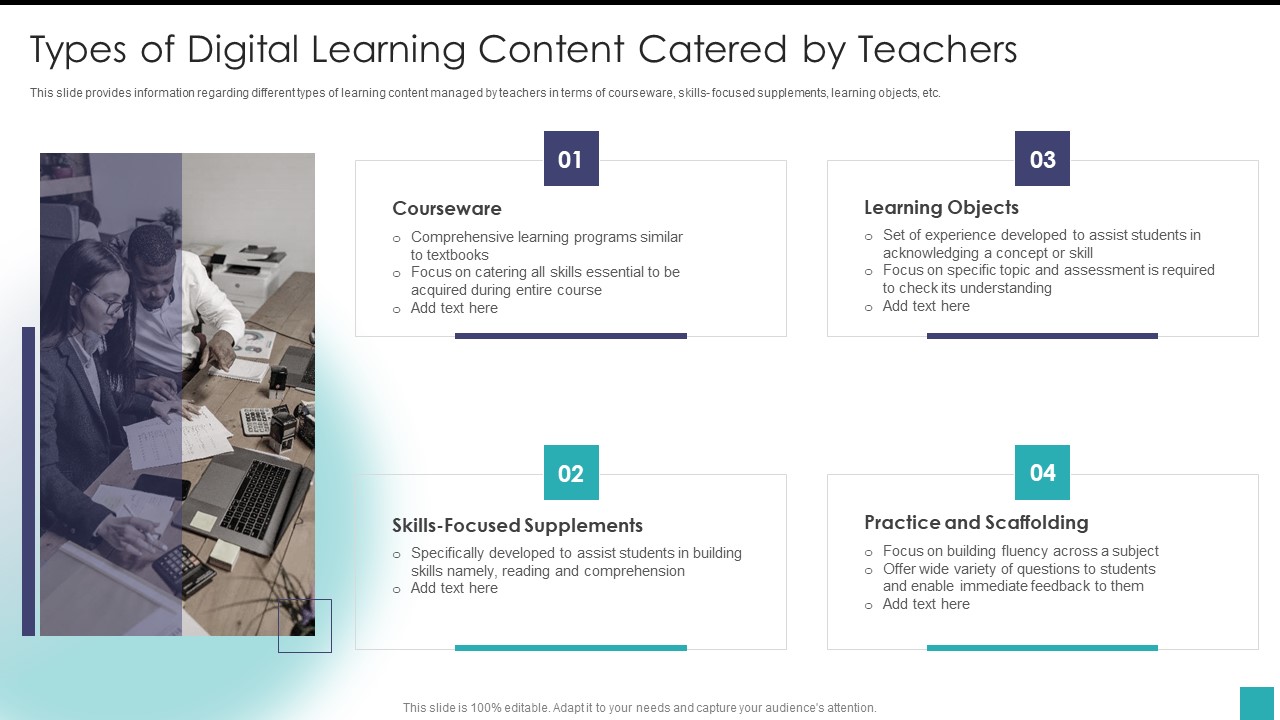 Types Of Digital Learning Content Catered By Teachers Structure PDF