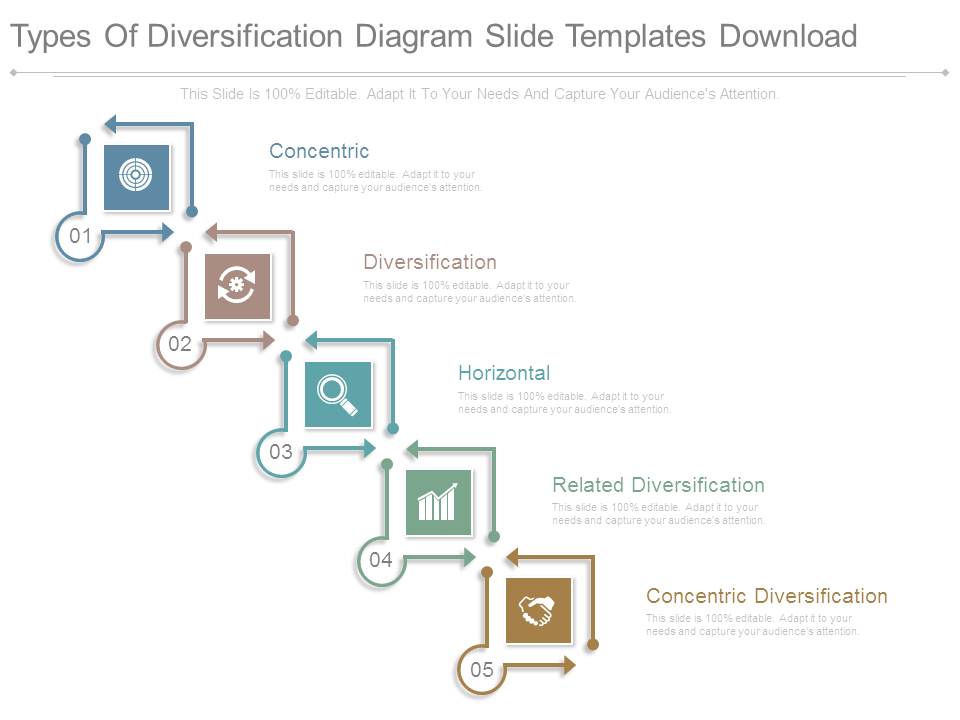 Types Of Diversification Diagram Slide Templates Download