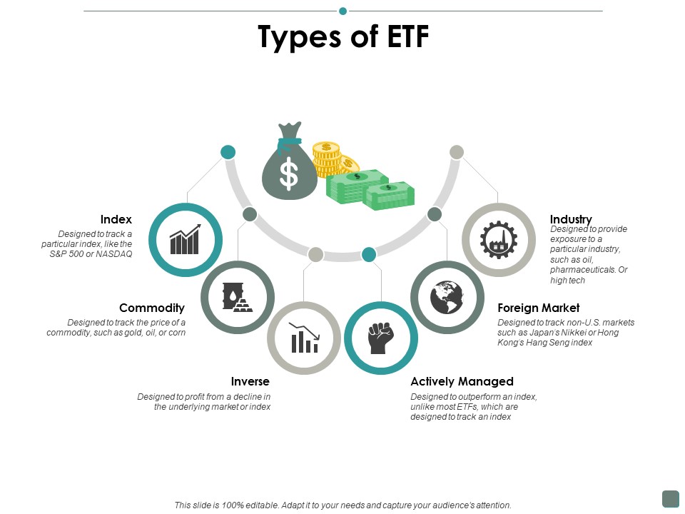 Types Of Etf Contribution Ppt PowerPoint Presentation Summary Format