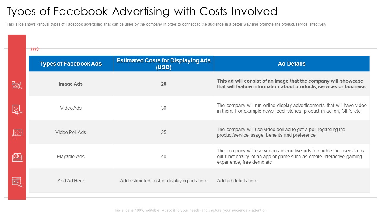 Types Of Facebook Advertising With Costs Involved Ppt Model Portrait PDF