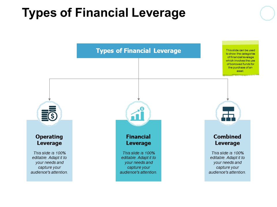 Types Of Financial Leverage Operating Combined Ppt PowerPoint Presentation Infographic Template Slide Download