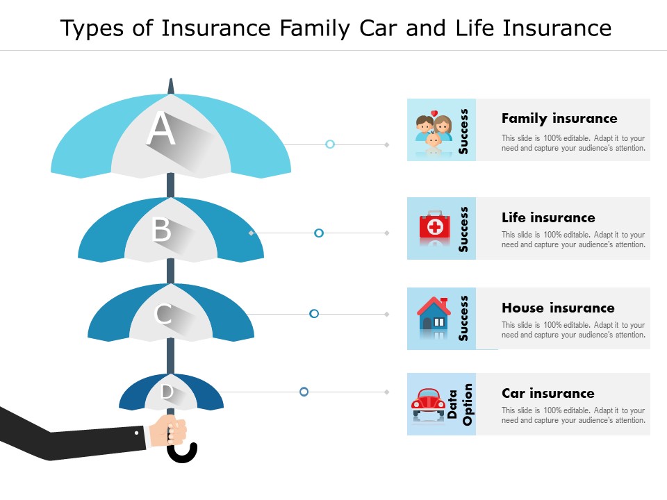 Types Of Insurance Family Car And Life Insurance Ppt PowerPoint Presentation Gallery Microsoft PDF