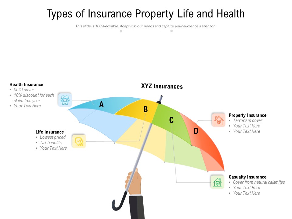 Types Of Insurance Property Life And Health Ppt PowerPoint Presentation Model Clipart Images PDF
