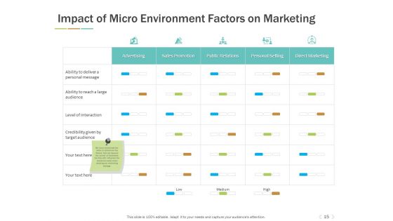 Types Of Marketing Environment Ppt PowerPoint Presentation Complete Deck With Slides