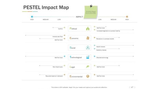 Types Of Marketing Environment Ppt PowerPoint Presentation Complete Deck With Slides