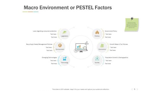Types Of Marketing Environment Ppt PowerPoint Presentation Complete Deck With Slides