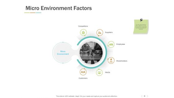 Types Of Marketing Environment Ppt PowerPoint Presentation Complete Deck With Slides