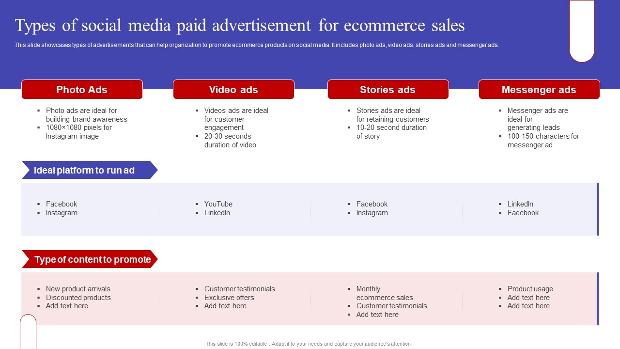 Types Of Social Media Paid Advertisement For Ecommerce Sales Ppt PowerPoint Presentation File Backgrounds PDF