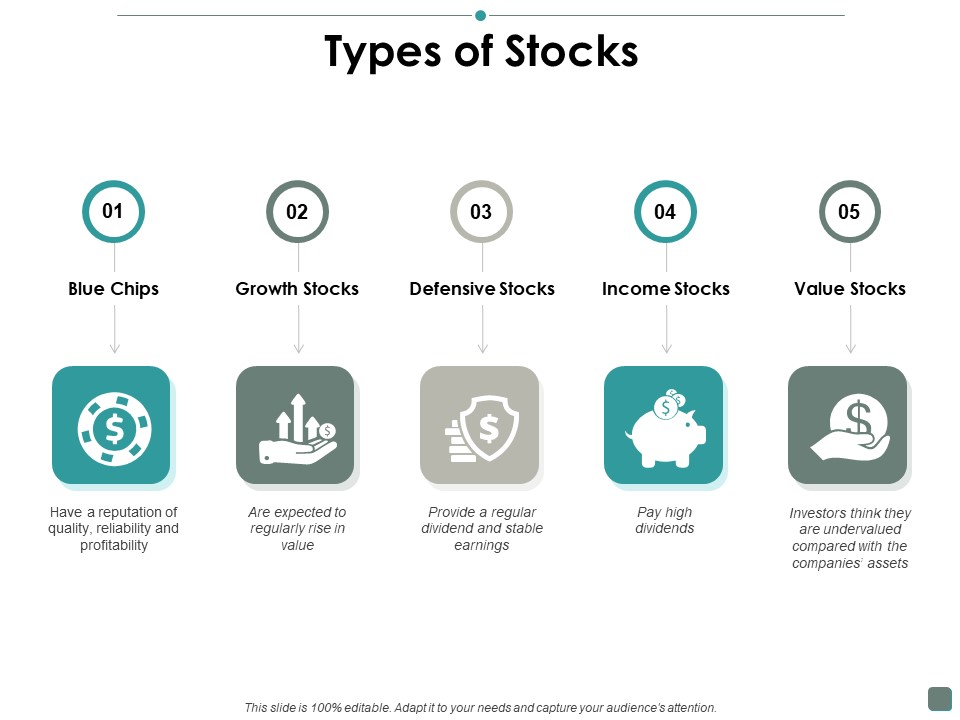 Types Of Stocks Contribution Ppt PowerPoint Presentation Layouts Ideas