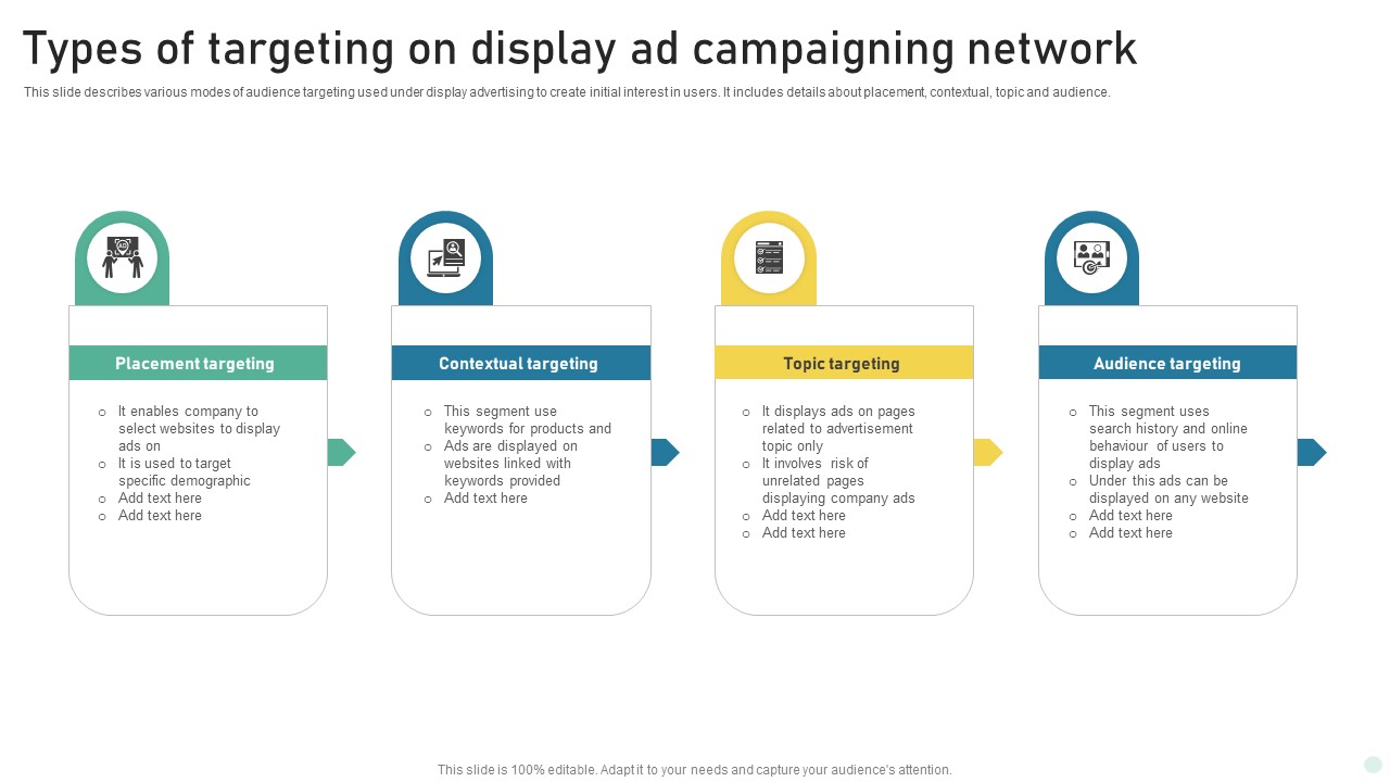 Types Of Targeting On Display Ad Campaigning Network Rules PDF
