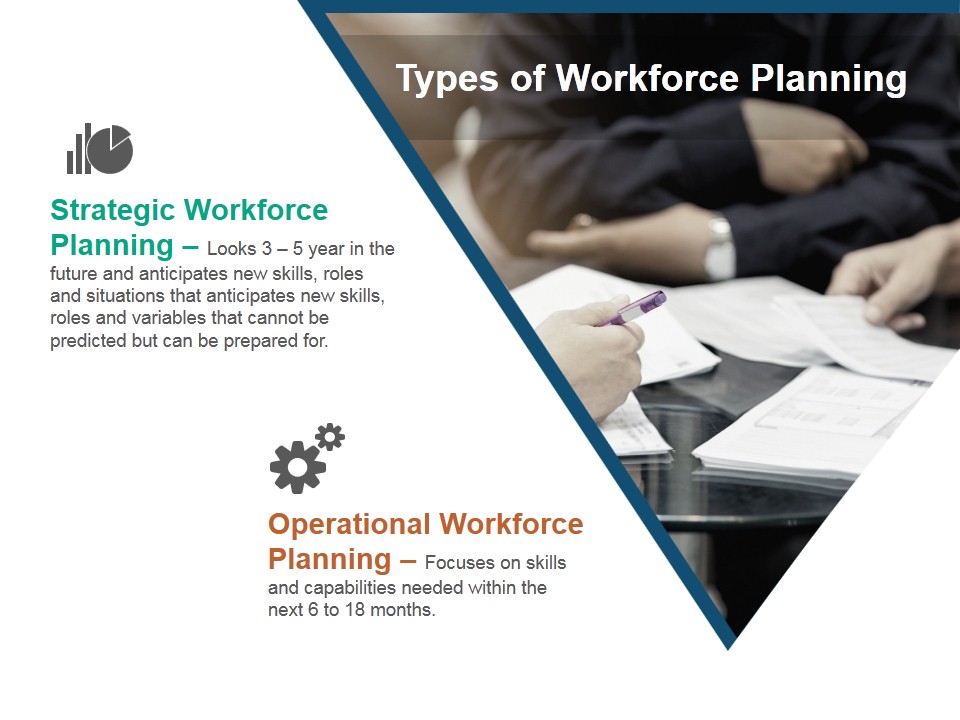 Types Of Workforce Planning Ppt PowerPoint Presentation Outline Example