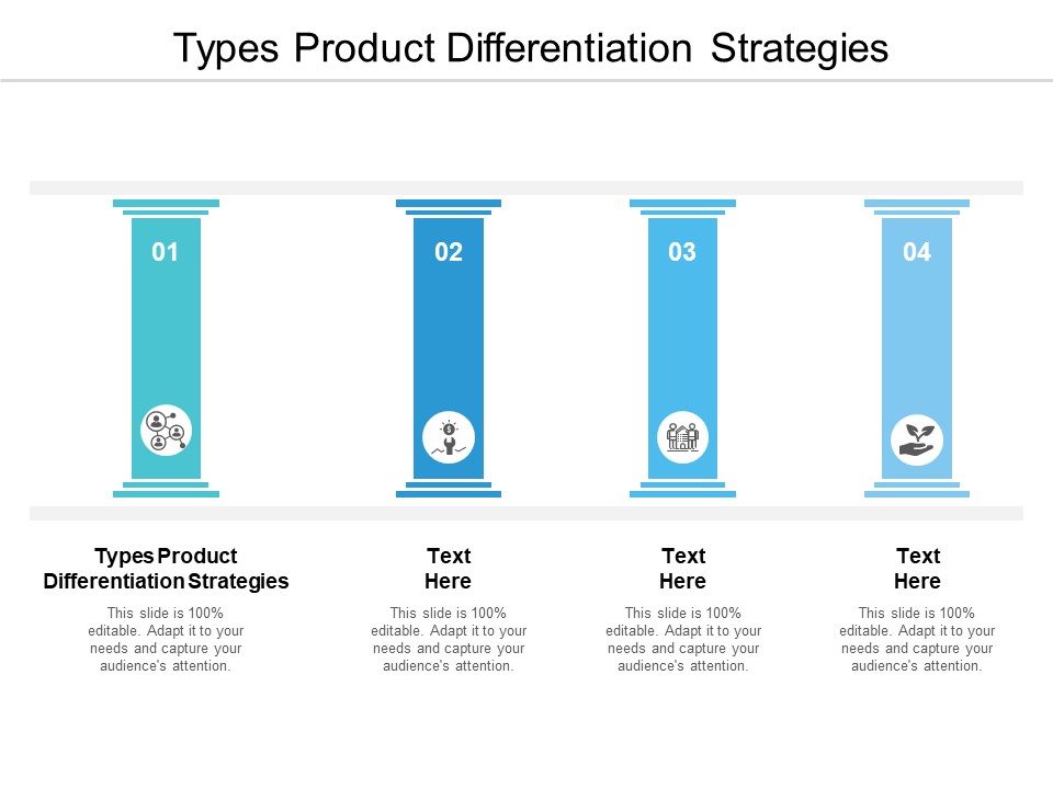 Types Product Differentiation Strategies Ppt PowerPoint Presentation Infographic Template Designs Cpb