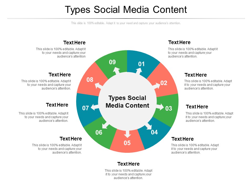 Types Social Media Content Ppt PowerPoint Presentation Summary Objects Cpb Pdf