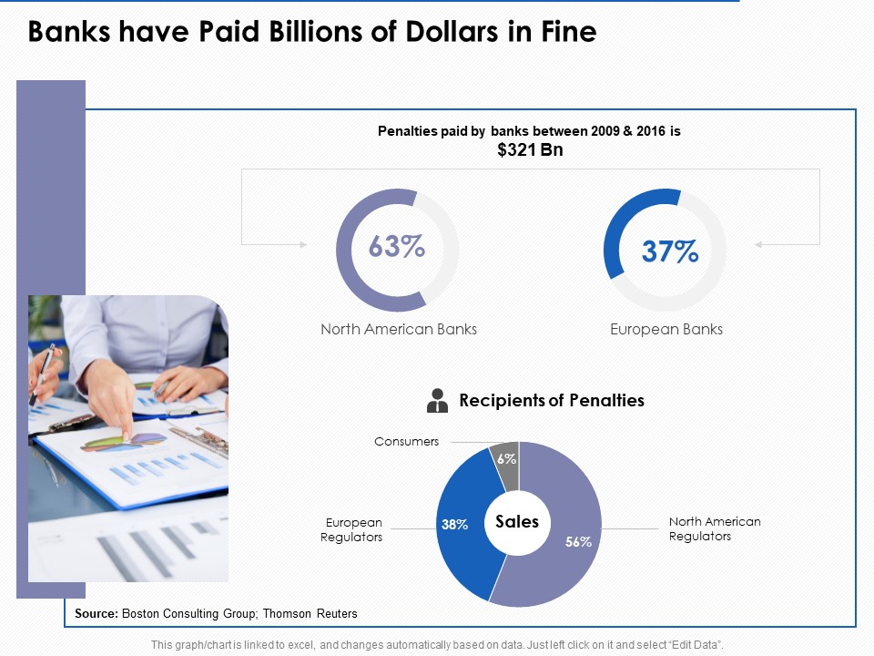 US Economic Crisis Banks Have Paid Billions Of Dollars In Fine Ppt Infographics Background Images PDF