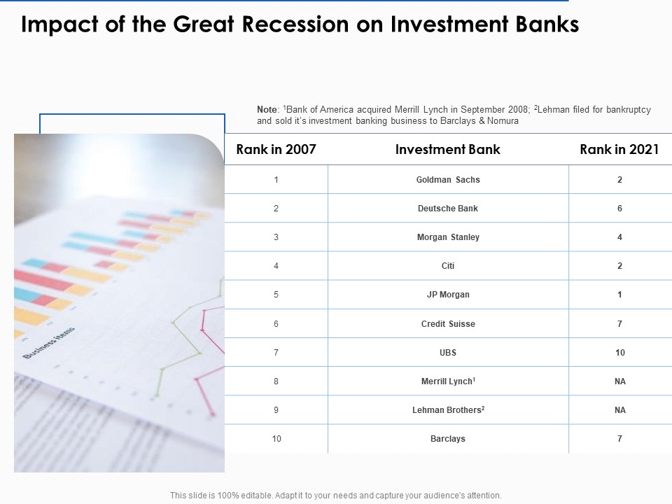 US Economic Crisis Impact Of The Great Recession On Investment Banks Ppt Styles PDF