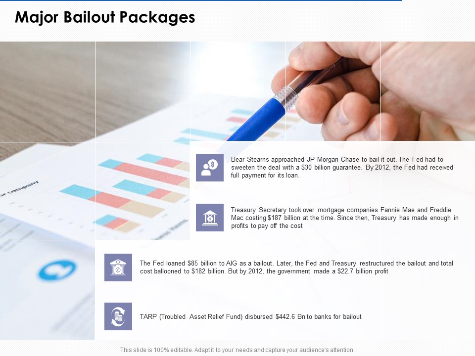 US Economic Crisis Major Bailout Packages Ppt File Grid PDF