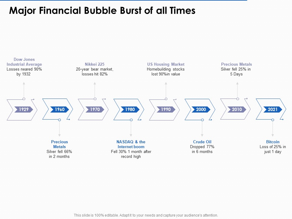 US Economic Crisis Major Financial Bubble Burst Of All Times Ppt Model Infographic Template PDF
