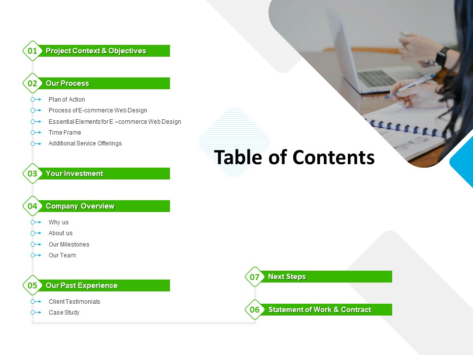 UX Design Services Proposal Table Of Contents Slides PDF