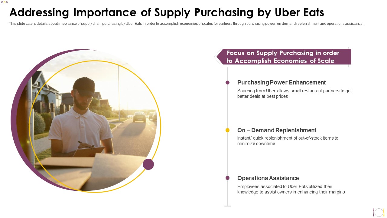 Uber Eats Investor Capital Funding Pitch Deck Addressing Importance Of Supply Purchasing By Uber Eats Topics PDF