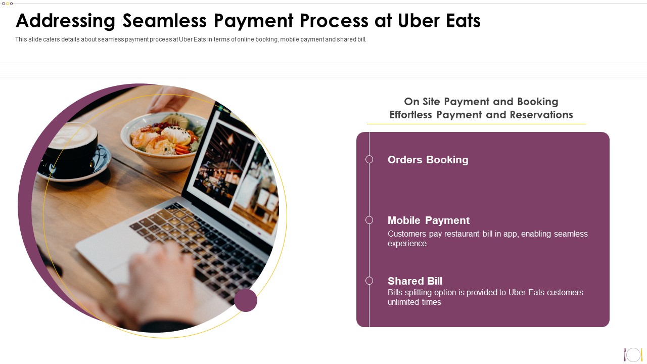 Uber Eats Investor Capital Funding Pitch Deck Addressing Seamless Payment Process At Uber Eats Topics PDF