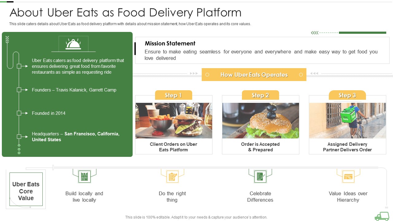 Uber Eats Venture Capitalist Financing Elevator About Uber Eats As Food Delivery Platform Sample PDF