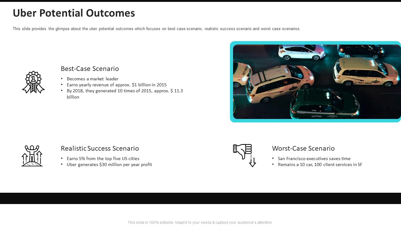 Uber Potential Outcomes Uber Cab Elevator Funding Deck Ppt Layouts Layouts PDF
