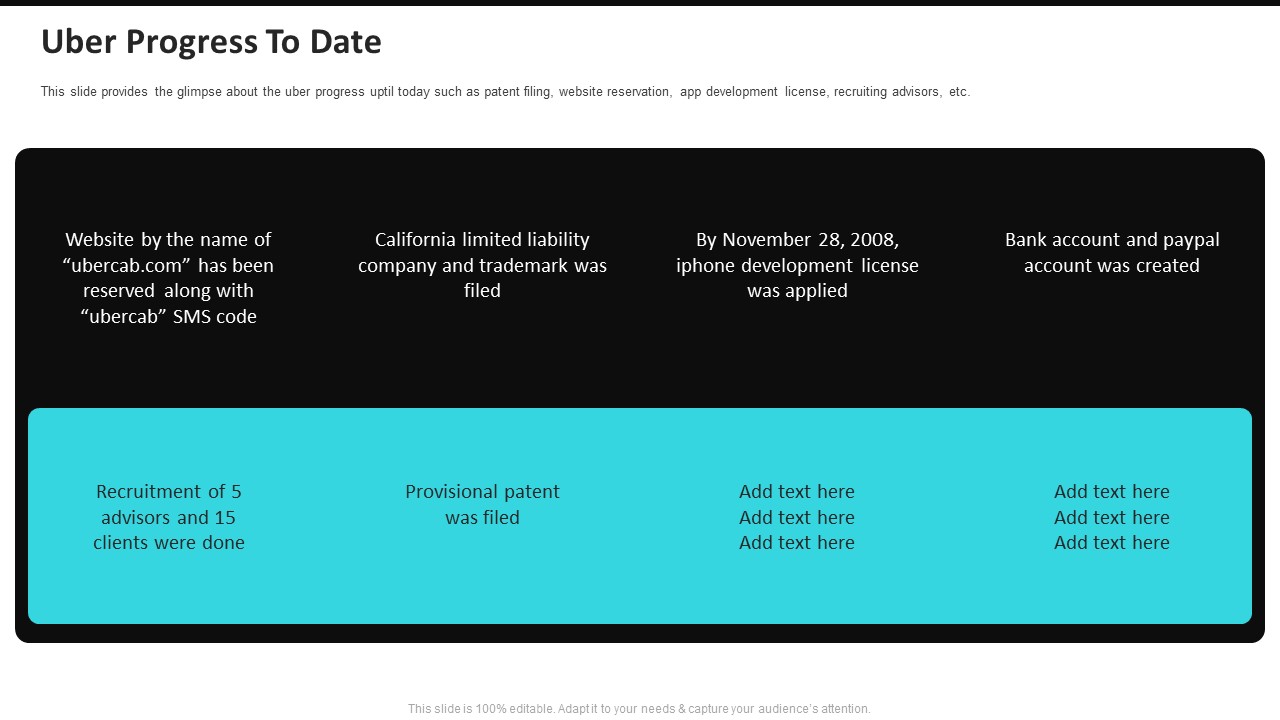 Uber Progress To Date Uber Cab Elevator Funding Deck Ppt Icon Summary PDF
