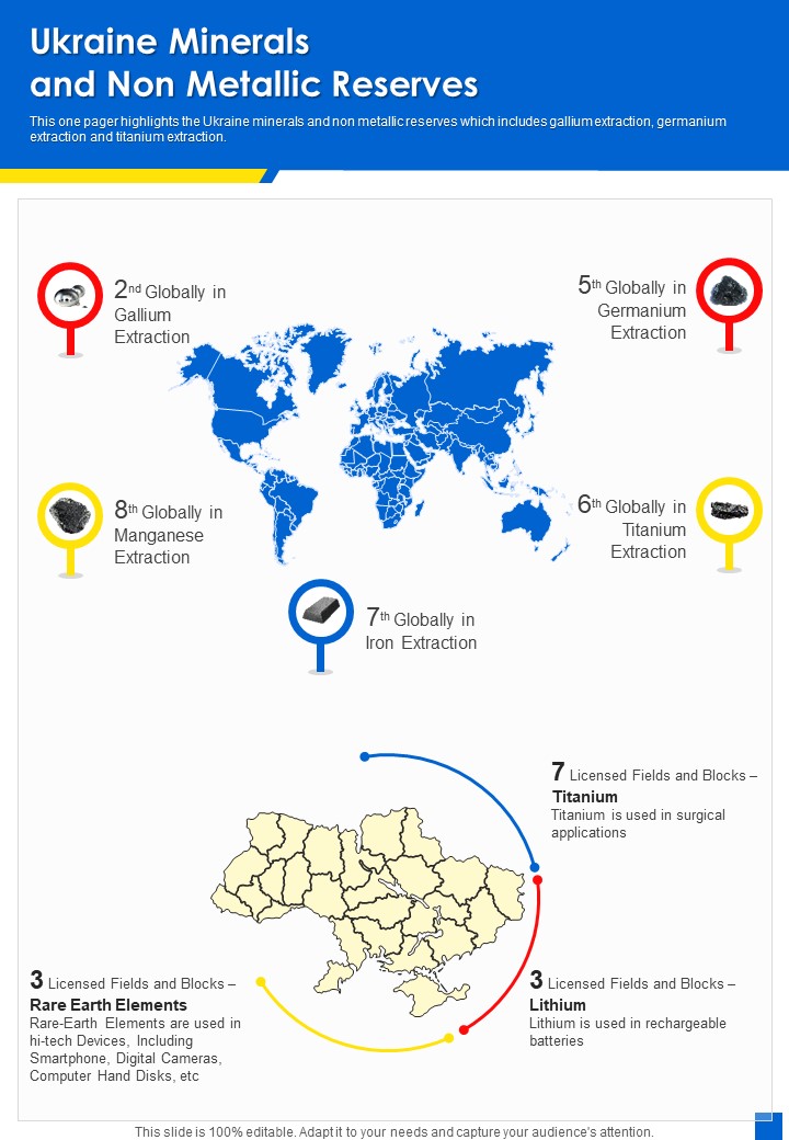 Ukraine Minerals And Non Metallic Reserves One Pager Sample Example Document