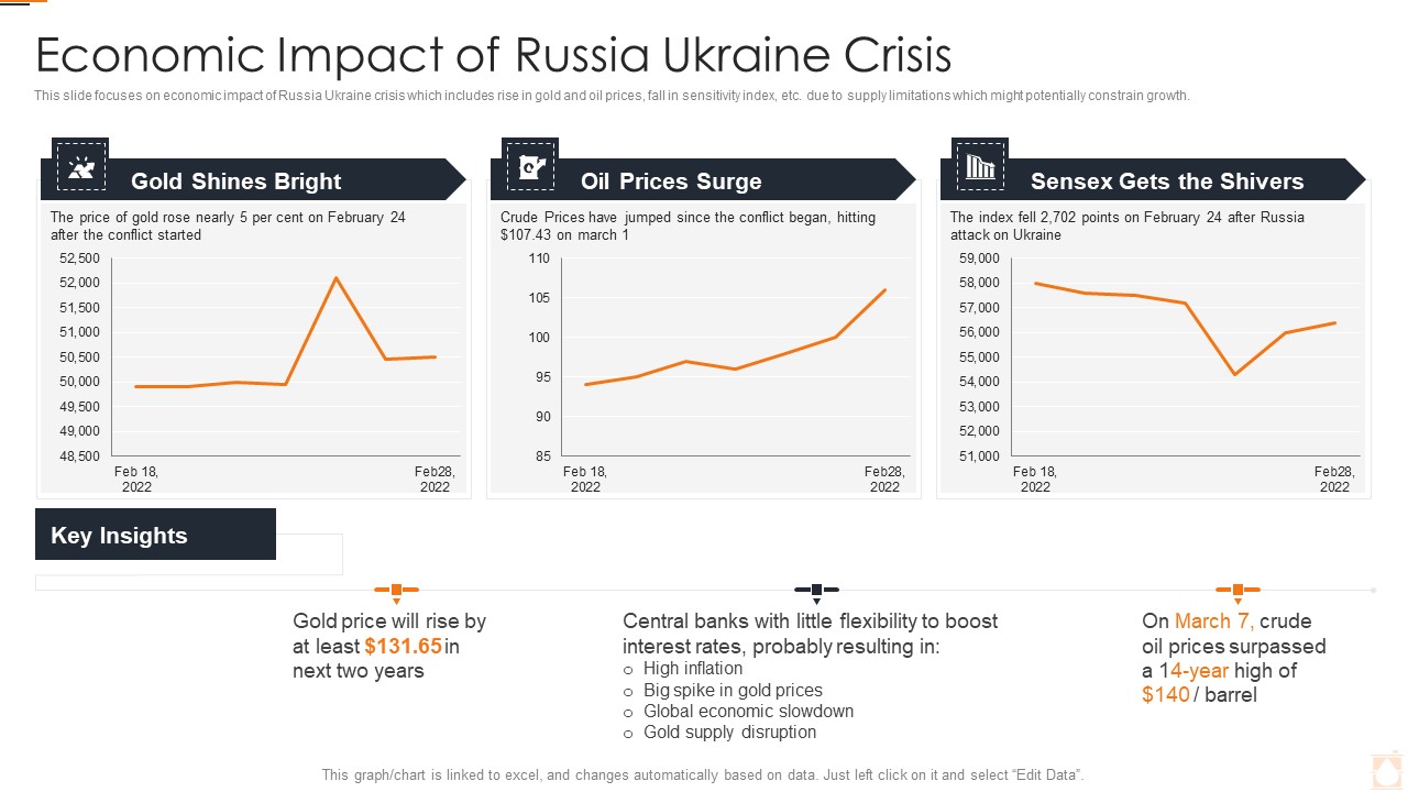 Ukraine Russia Conflict Effect On Petroleum Industry Economic Impact Of Russia Brochure PDF