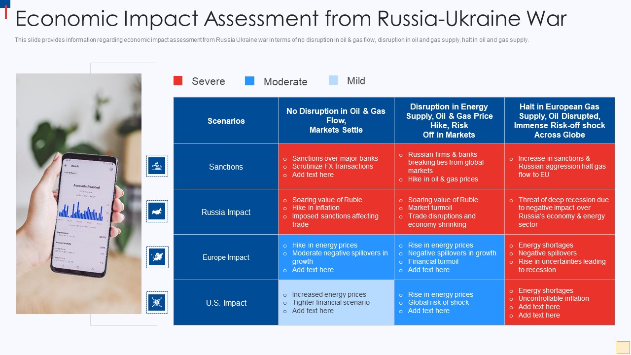 Ukraine Vs Russia Examining Economic Impact Assessment From Russia Ukraine War Clipart PDF