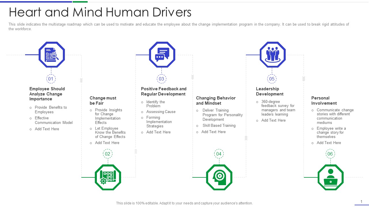 Ultimate Guide To Effective Change Management Process Heart And Mind Human Drivers Clipart PDF