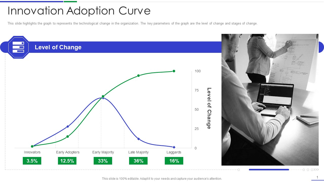 Ultimate Guide To Effective Change Management Process Innovation Adoption Curve Template PDF