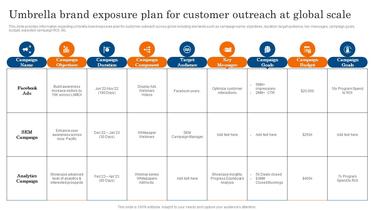 Umbrella Brand Exposure Plan For Customer Outreach At Global Scale Ppt PowerPoint Presentation Diagram Templates PDF