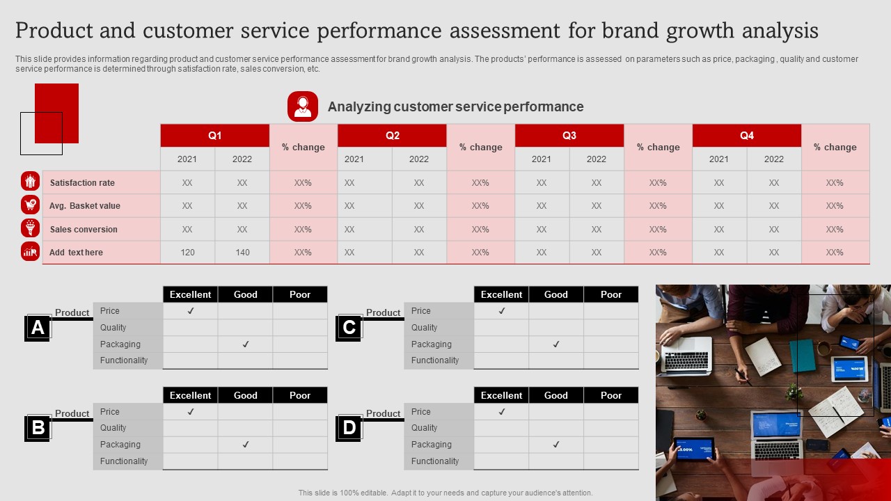 Umbrella Branding Measures To Boost Brand Awareness Product And Customer Service Performance Assessment Portrait PDF