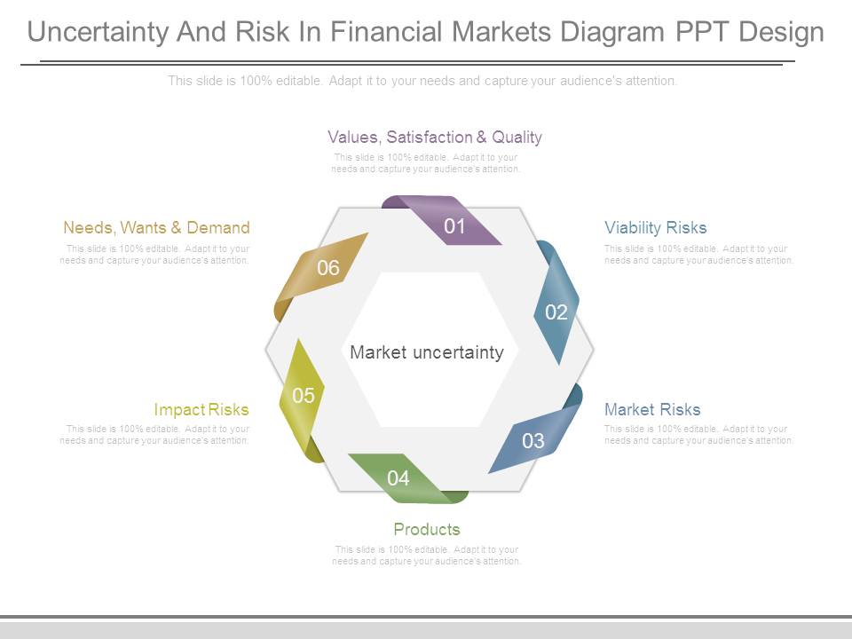 Uncertainty And Risk In Financial Markets Diagram Ppt Design