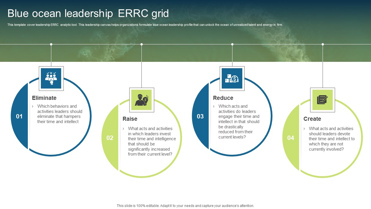 Unconstrained Market Growth Using Blue Ocean Strategies Blue Ocean Leadership ERRC Grid Download PDF