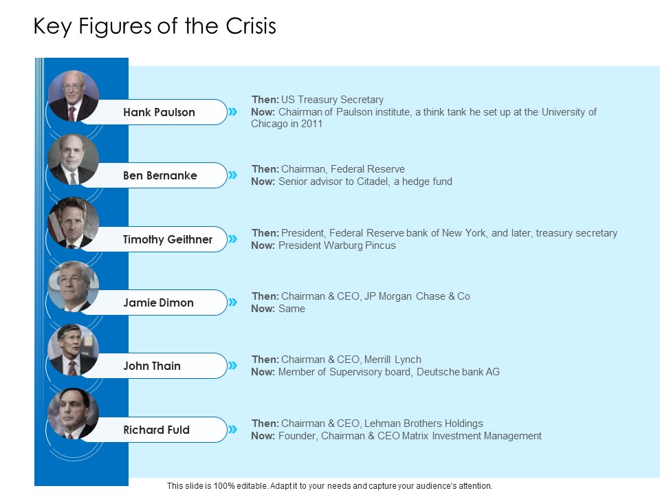 Unconventional Monetary Policy Key Figures Of The Crisis Template PDF