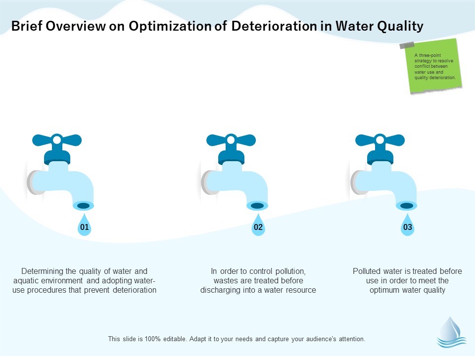 Underground Aquifer Supervision Brief Overview On Optimization Of Deterioration In Water Quality Inspiration PDF
