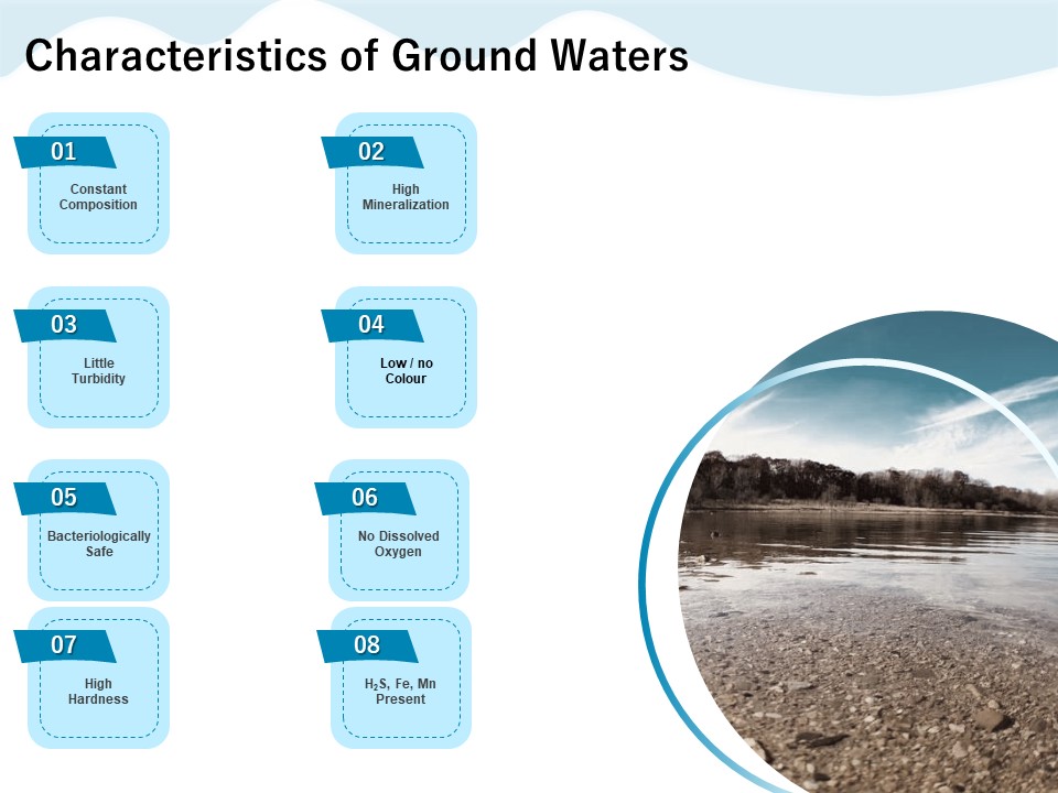 Underground Aquifer Supervision Characteristics Of Ground Waters Ppt Infographic Template Good PDF
