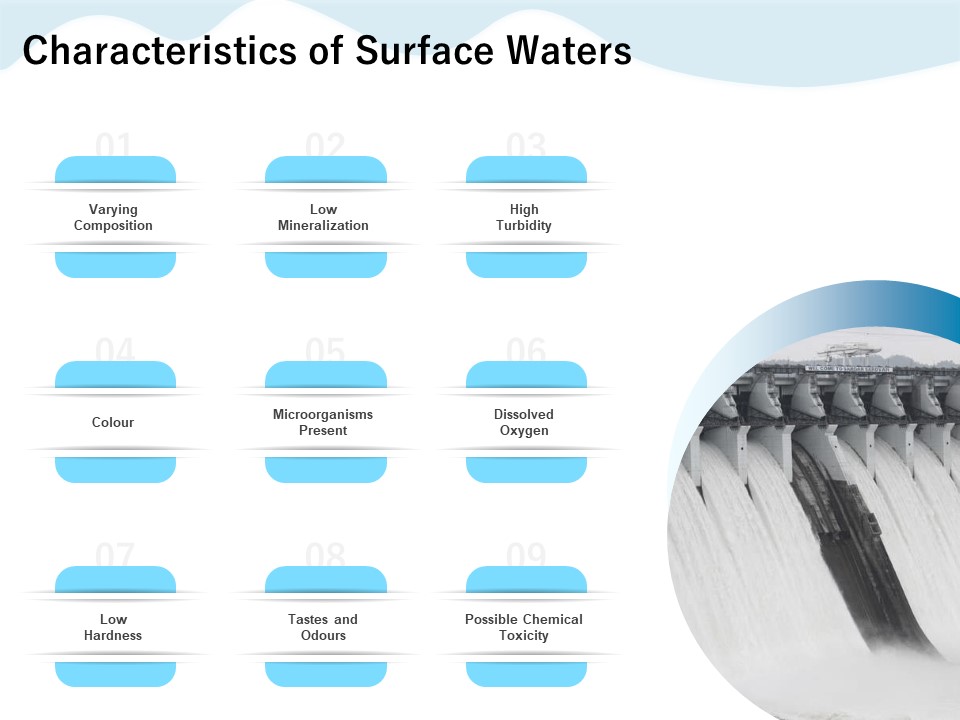 Underground Aquifer Supervision Characteristics Of Surface Waters Ppt Layouts PDF