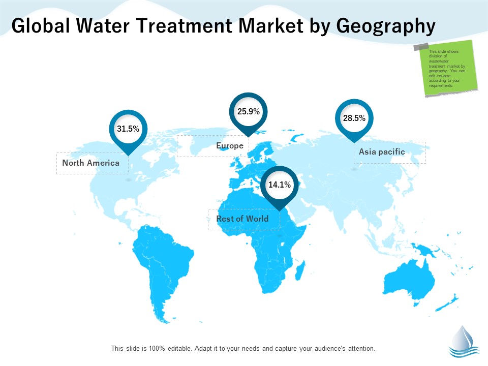 Underground Aquifer Supervision Global Water Treatment Market By Geography Microsoft PDF