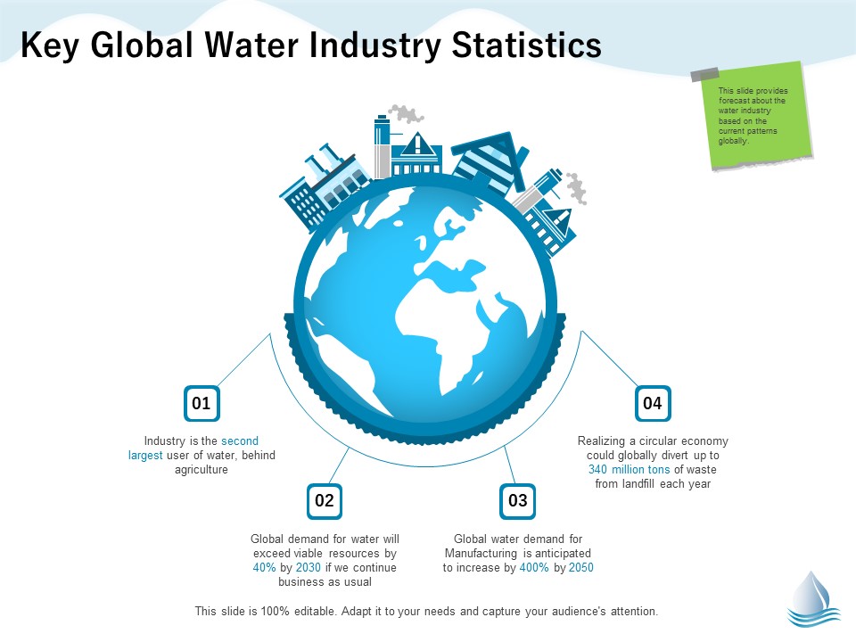 Underground Aquifer Supervision Key Global Water Industry Statistics Ppt Styles Slide PDF