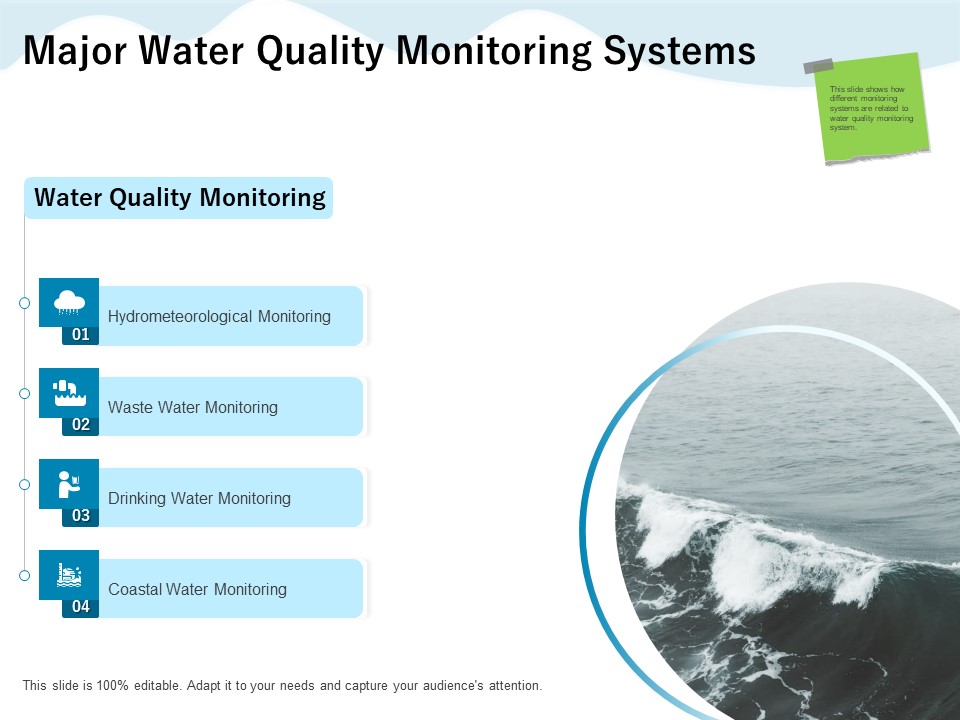 Underground Aquifer Supervision Major Water Quality Monitoring Systems Graphics PDF