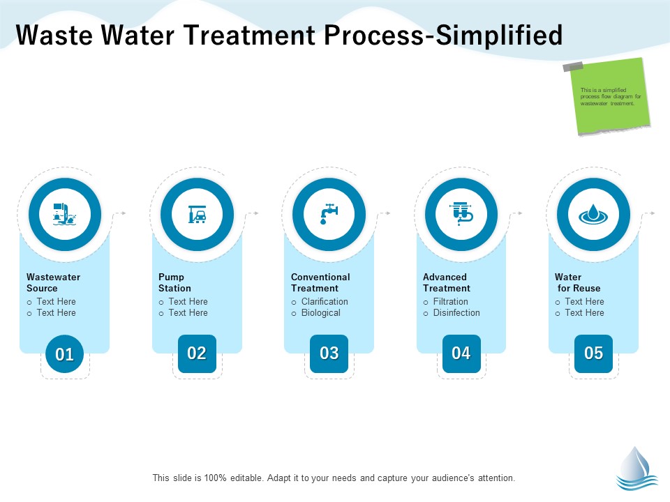 Underground Aquifer Supervision Waste Water Treatment Process Simplified Information PDF