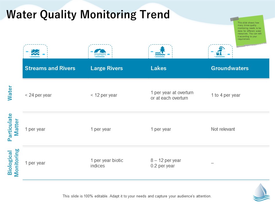 Underground Aquifer Supervision Water Quality Monitoring Trend Ppt Icon Clipart PDF