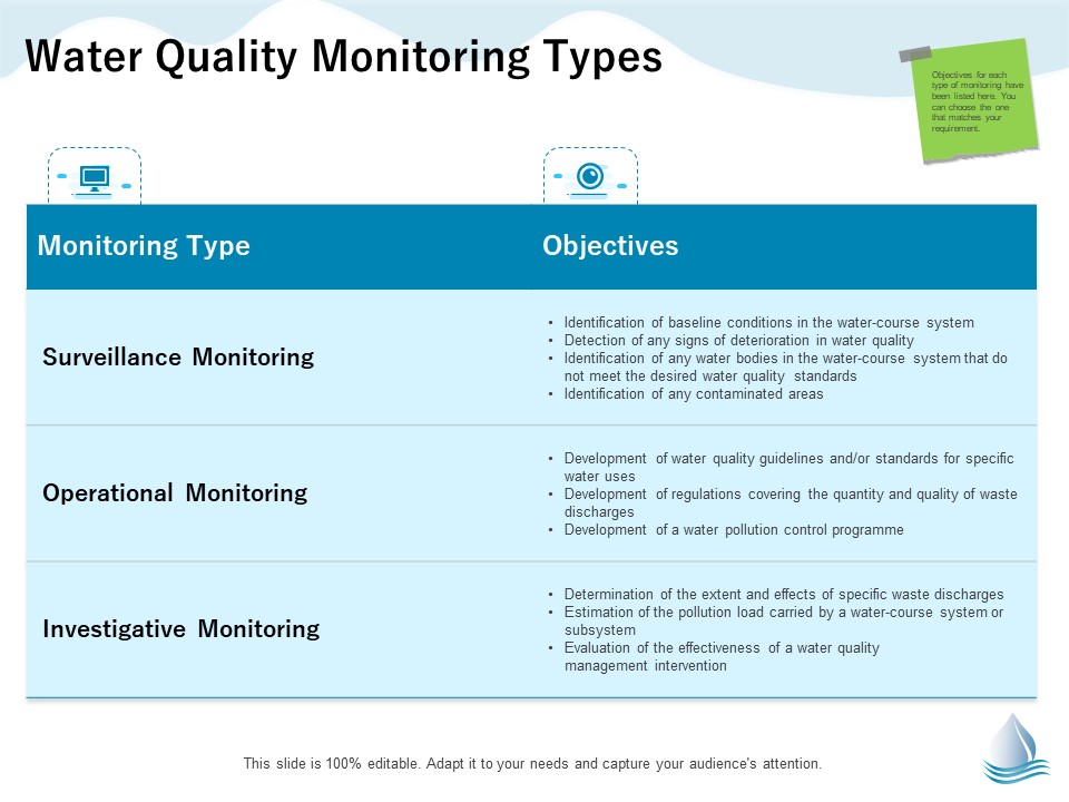 Underground Aquifer Supervision Water Quality Monitoring Types Ppt Icon Graphics Design PDF