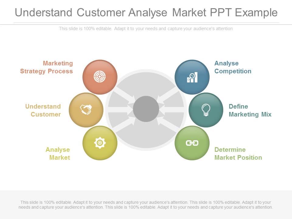 Understand Customer Analyse Market Ppt Example