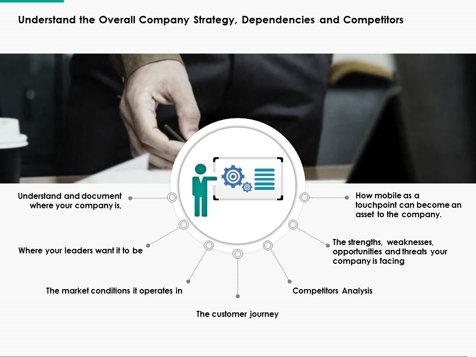 Understand The Overall Company Strategy Dependencies And Competitors Ppt Powerpoint Presentation Infographics Example File