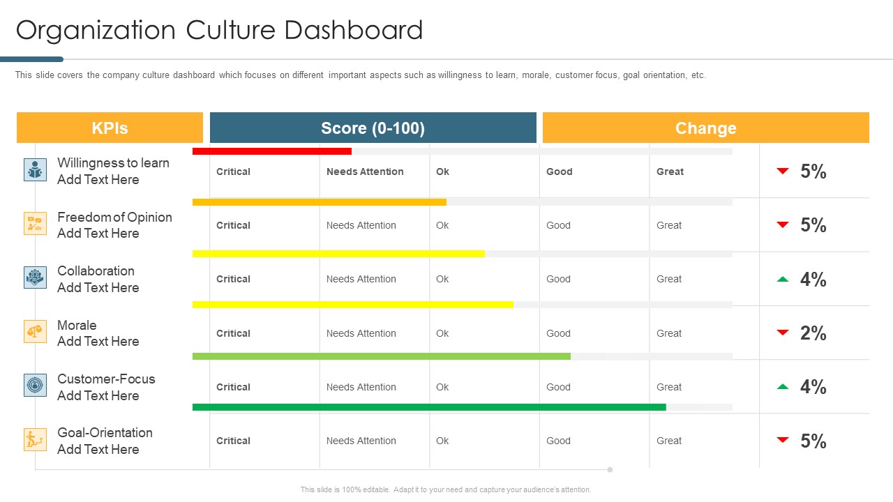 Understanding And Managing Business Performance Organization Culture Dashboard Rules PDF